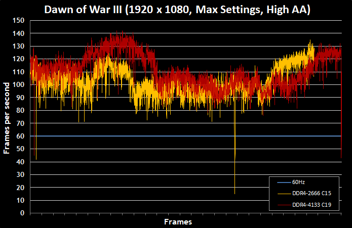 Testing-The-Impact-Of-Ultra-High-Speed-Memory-On-X299-Performance-16